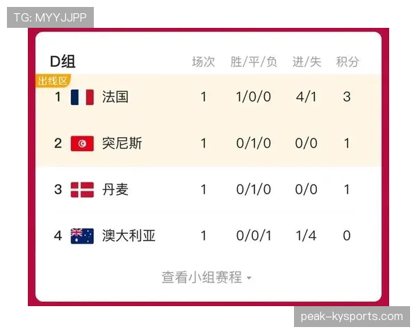 E组小组赛最值得关注的五大看点